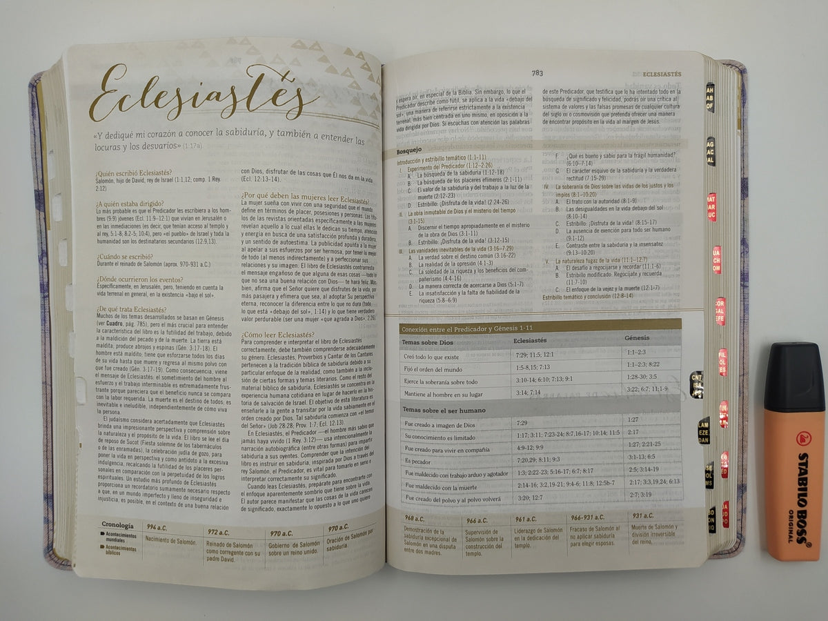 Biblia de estudio para Mujeres indice