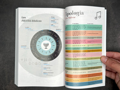 Biblia RVR 1960 economica